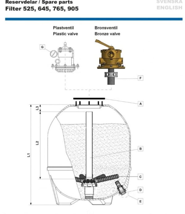 Reservdelar Sandfilter 525, 645, 765, 905 Pahlén