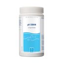 pH-Sänkare SpaCare pH Down Granular 1,5kg 2-pack