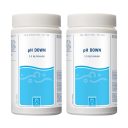 pH-Sänkare SpaCare pH Down Granular 1,5kg 2-pack