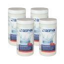 pH-Sänkare Delphin Spa pH-Minus 1,5kg 4-pack